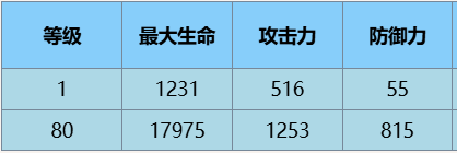 区苔丝·魔术师角色介绍介绍AG真人游戏第一品牌尘白禁(图4)